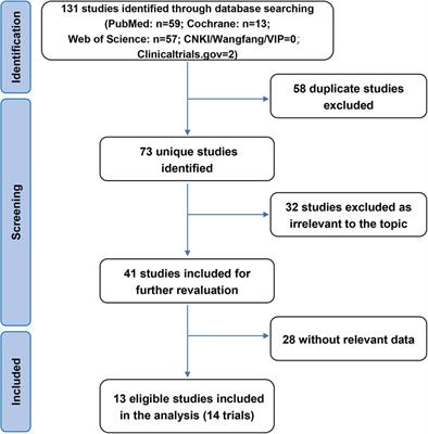 The safety and efficacy of third- and fourth-generation cryoballoons for atrial fibrillation: a systematic review and meta-analysis